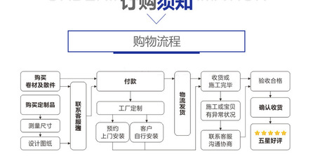 厂家直销A级防火软膜天花 灯膜透光膜 防火白色透光软膜材料